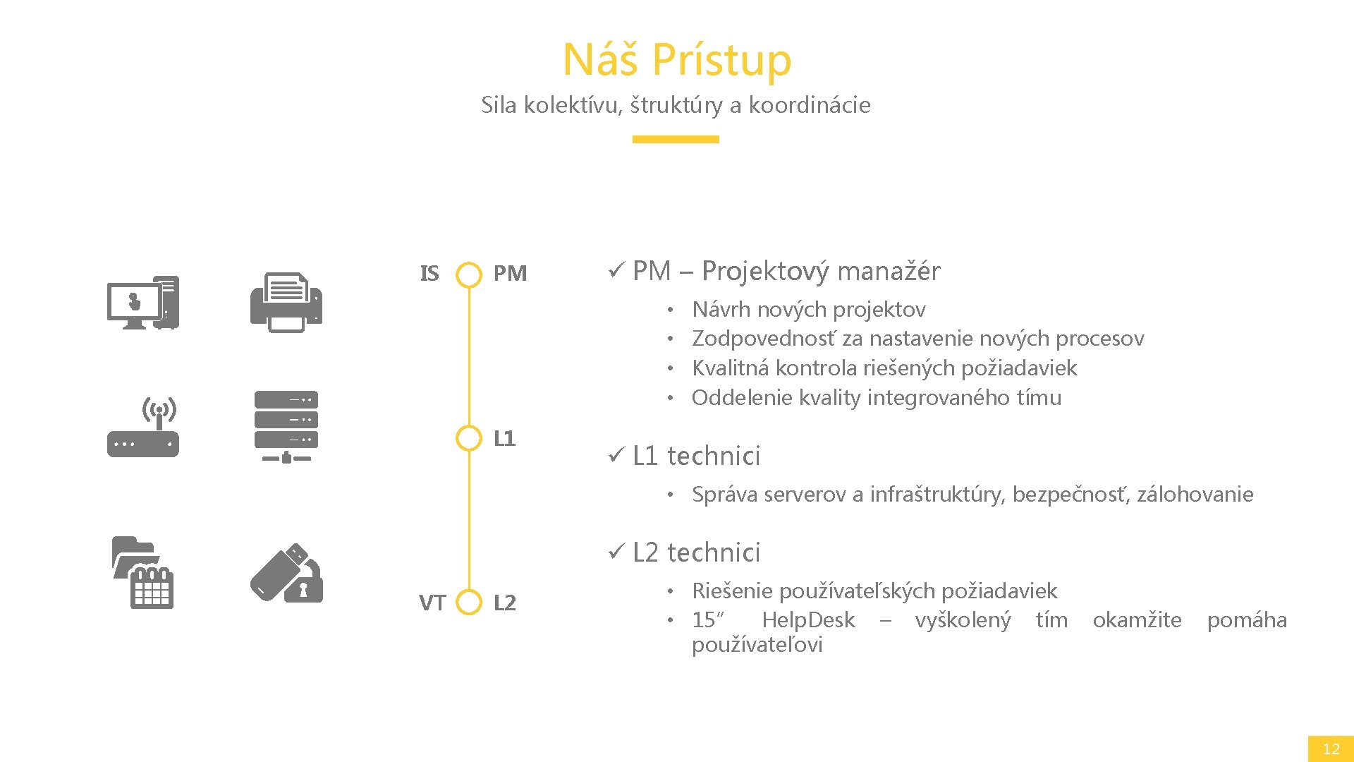 Náš Prístup Sila kolektívu, štruktúry a koordinácie IS PM ü PM – Projektový manažér