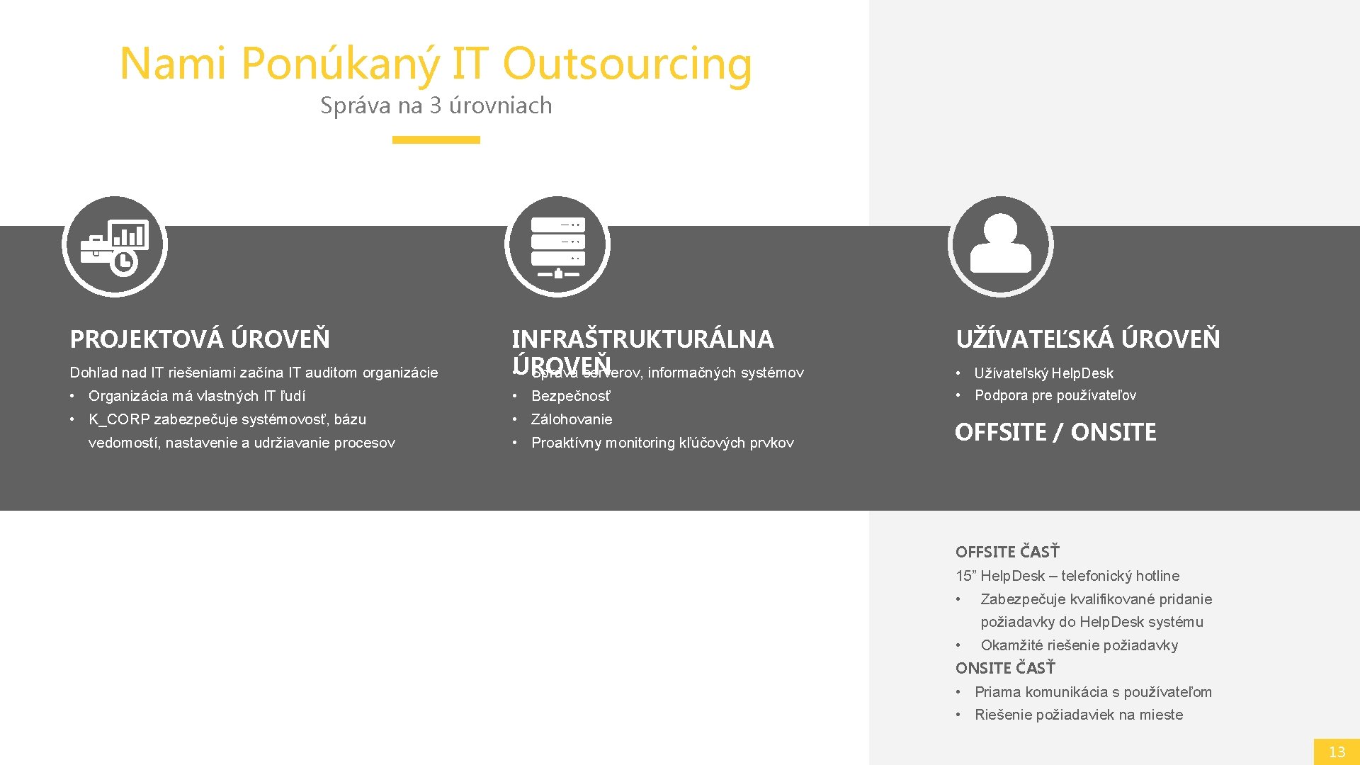 Nami Ponúkaný IT Outsourcing Správa na 3 úrovniach PROJEKTOVÁ ÚROVEŇ UŽÍVATEĽSKÁ ÚROVEŇ Dohľad nad