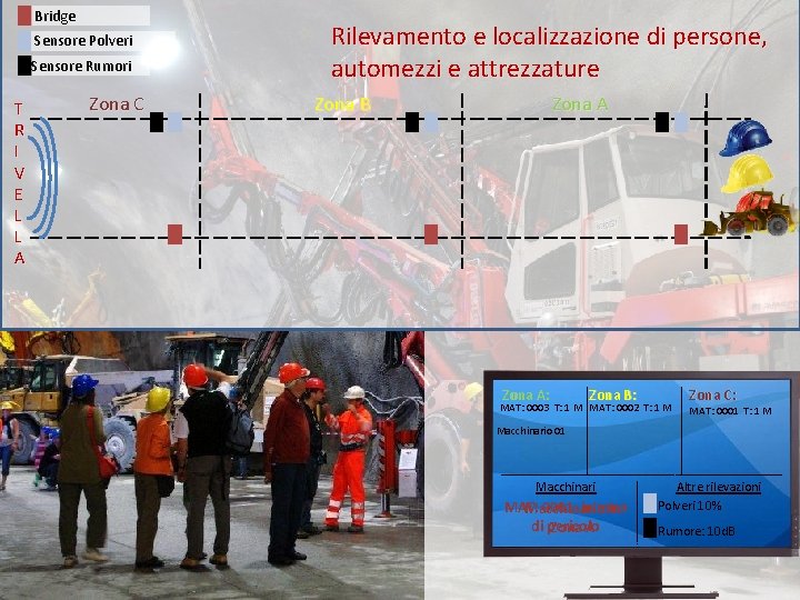  Bridge Sensore Polveri Sensore Rumori T R I V E L L A