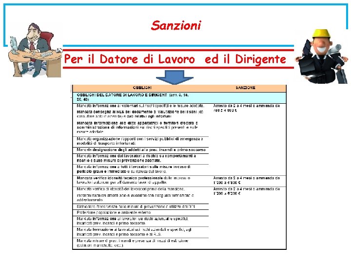 Sanzioni Per il Datore di Lavoro ed il Dirigente 