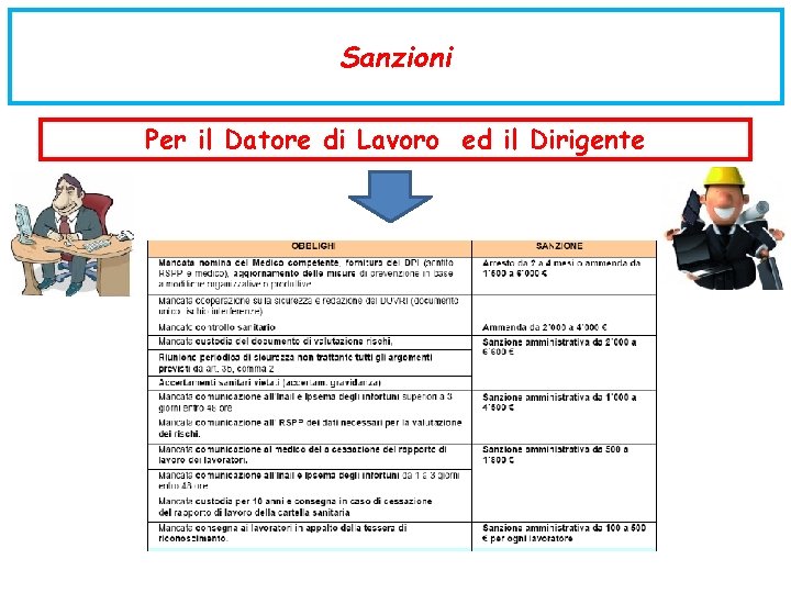 Sanzioni Per il Datore di Lavoro ed il Dirigente 