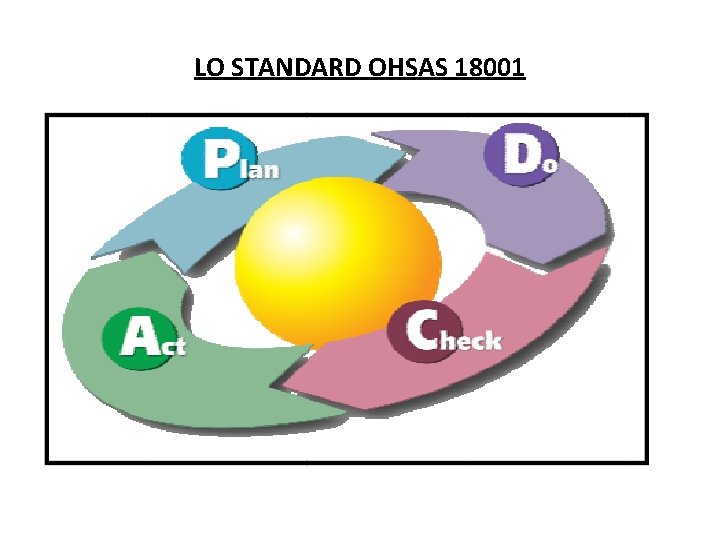 LO STANDARD OHSAS 18001 