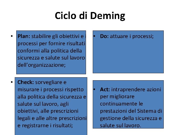 Ciclo di Deming • Plan: stabilire gli obiettivi e i • Do: attuare i
