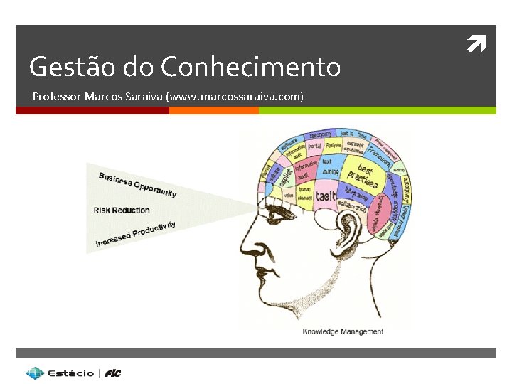 Gestão do Conhecimento Professor Marcos Saraiva (www. marcossaraiva. com) 