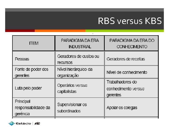 RBS versus KBS 