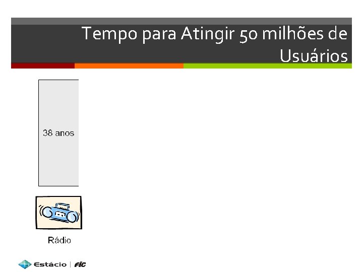 Tempo para Atingir 50 milhões de Usuários 