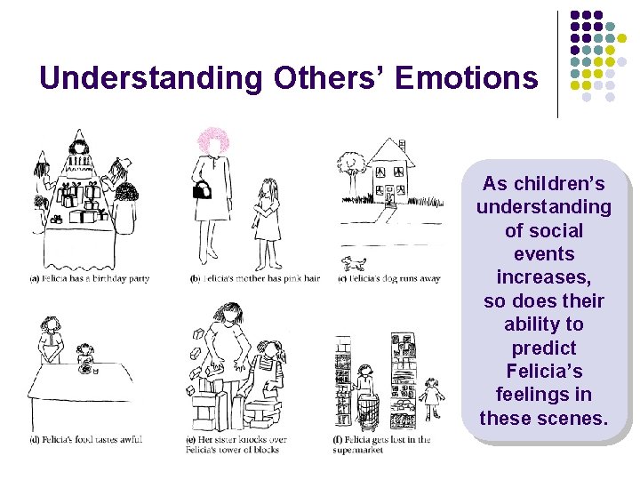Understanding Others’ Emotions As children’s understanding of social events increases, so does their ability