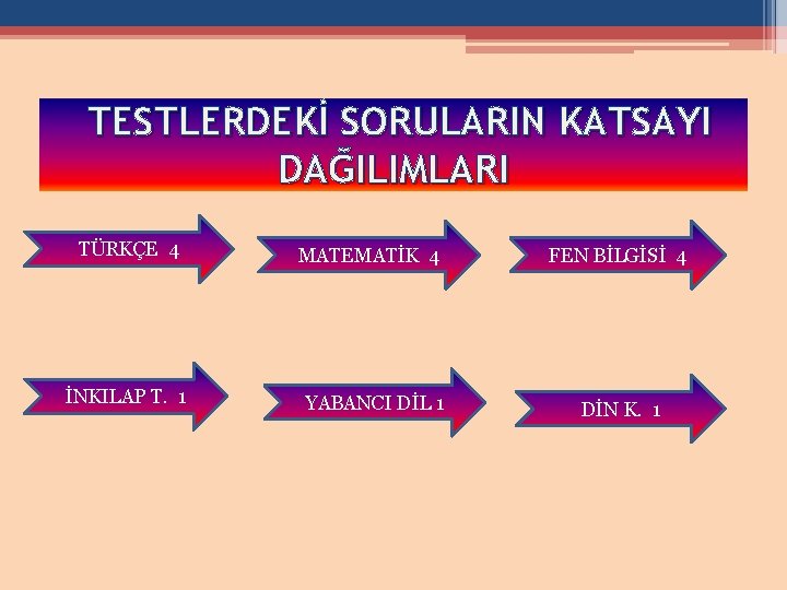 TESTLERDEKİ SORULARIN KATSAYI DAĞILIMLARI TÜRKÇE 4 İNKILAP T. 1 MATEMATİK 4 YABANCI DİL 1