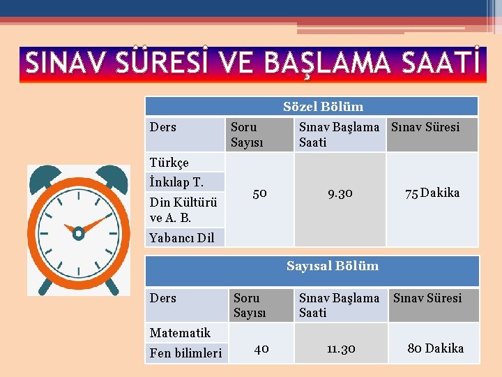 SINAV SÜRESİ VE BAŞLAMA SAATİ Sözel Bölüm Ders Soru Sayısı Sınav Başlama Sınav Süresi