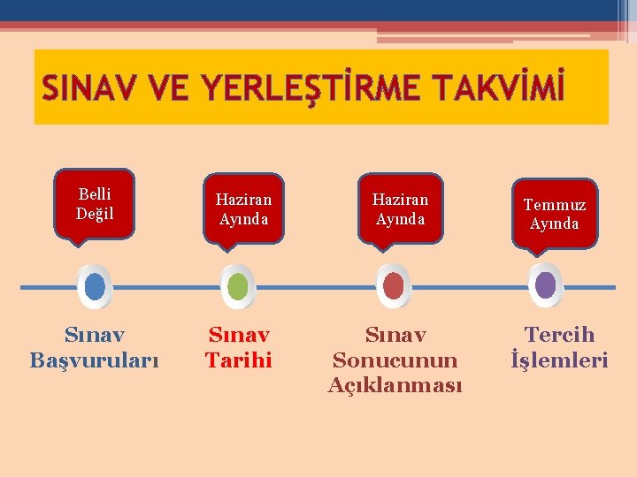 SINAV VE YERLEŞTİRME TAKVİMİ Belli Değil Sınav Başvuruları Haziran Ayında Sınav Tarihi Haziran Ayında