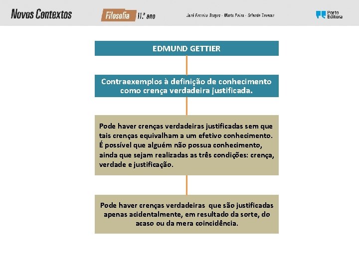 EDMUND GETTIER Contraexemplos à definição de conhecimento como crença verdadeira justificada. Pode haver crenças EDMUND GETTIER Contraexemplos à definição de conhecimento como crença verdadeira justificada. Pode haver crenças