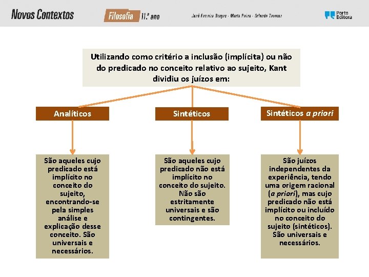 Utilizando como critério a inclusão (implícita) ou não do predicado no conceito relativo ao Utilizando como critério a inclusão (implícita) ou não do predicado no conceito relativo ao