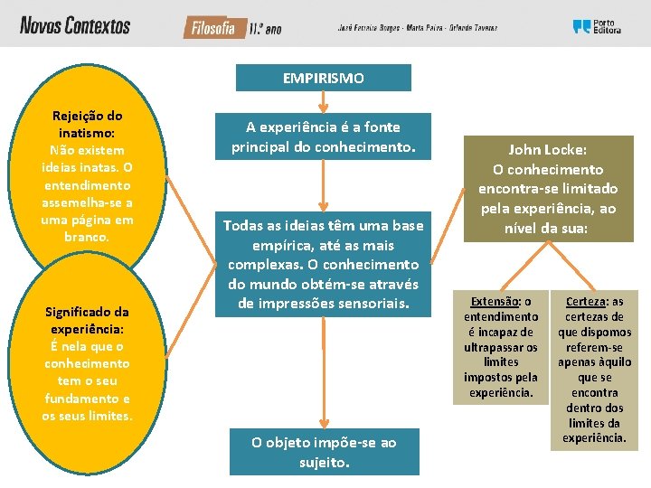 EMPIRISMO Rejeição do inatismo: Não existem ideias inatas. O entendimento assemelha-se a uma página EMPIRISMO Rejeição do inatismo: Não existem ideias inatas. O entendimento assemelha-se a uma página