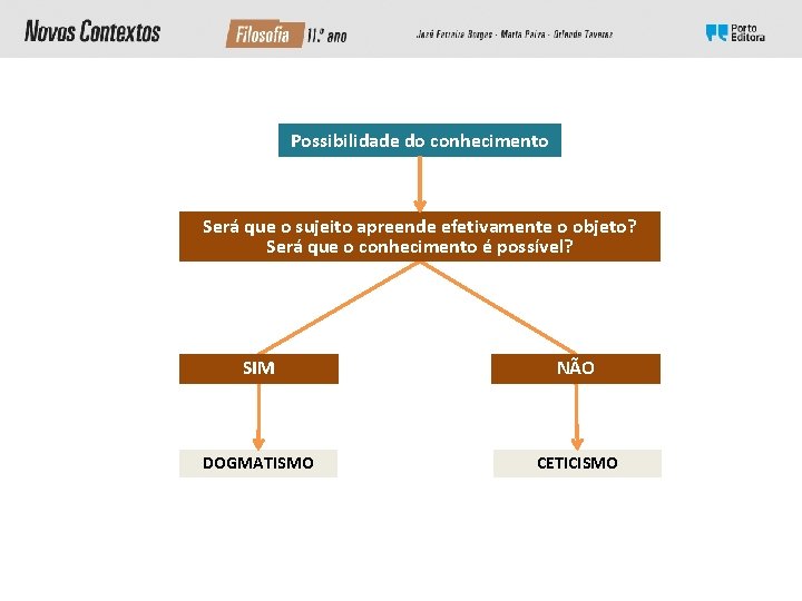 Possibilidade do conhecimento Será que o sujeito apreende efetivamente o objeto? Será que o Possibilidade do conhecimento Será que o sujeito apreende efetivamente o objeto? Será que o