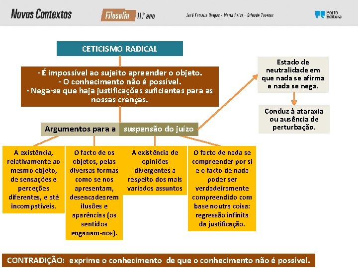 CETICISMO RADICAL - É impossível ao sujeito apreender o objeto. - O conhecimento não CETICISMO RADICAL - É impossível ao sujeito apreender o objeto. - O conhecimento não