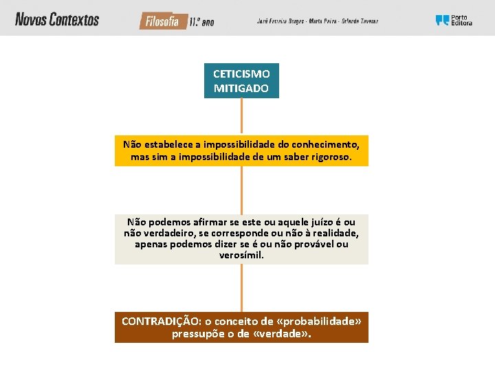 CETICISMO MITIGADO Não estabelece a impossibilidade do conhecimento, mas sim a impossibilidade de um CETICISMO MITIGADO Não estabelece a impossibilidade do conhecimento, mas sim a impossibilidade de um