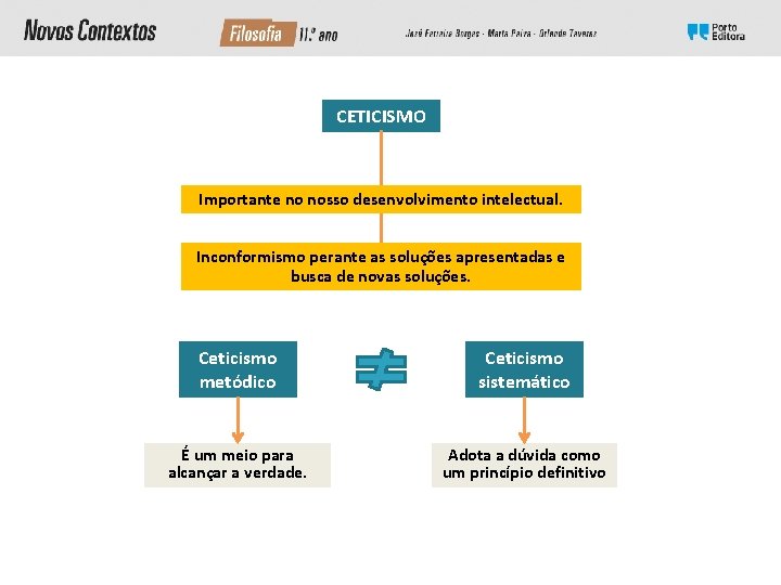CETICISMO Importante no nosso desenvolvimento intelectual. Inconformismo perante as soluções apresentadas e busca de CETICISMO Importante no nosso desenvolvimento intelectual. Inconformismo perante as soluções apresentadas e busca de