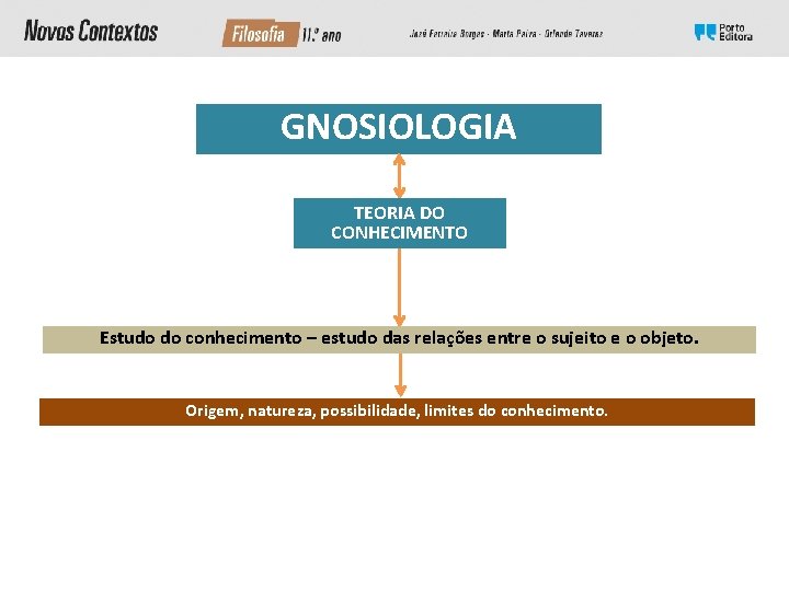GNOSIOLOGIA TEORIA DO CONHECIMENTO Estudo do conhecimento – estudo das relações entre o sujeito GNOSIOLOGIA TEORIA DO CONHECIMENTO Estudo do conhecimento – estudo das relações entre o sujeito