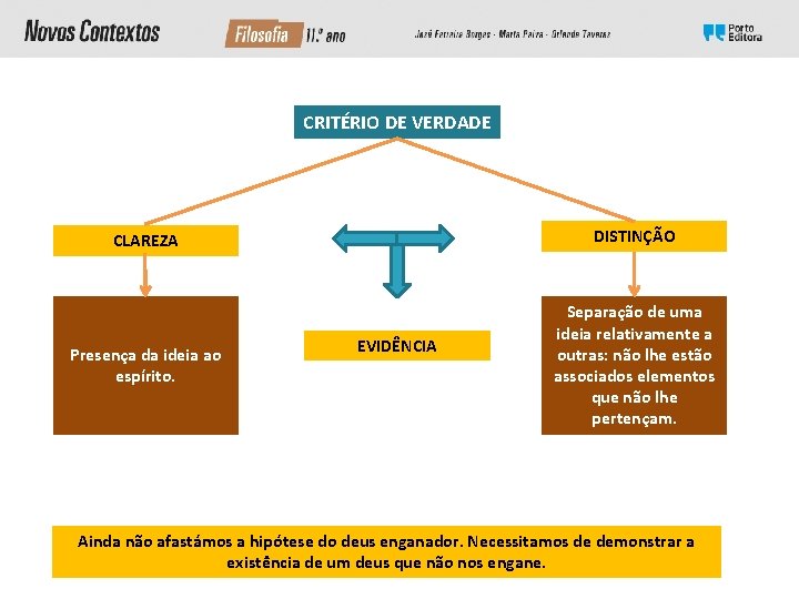 CRITÉRIO DE VERDADE CLAREZA DISTINÇÃO Presença da ideia ao espírito. Separação de uma ideia CRITÉRIO DE VERDADE CLAREZA DISTINÇÃO Presença da ideia ao espírito. Separação de uma ideia