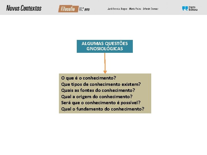 ALGUMAS QUESTÕES GNOSIOLÓGICAS O que é o conhecimento? Que tipos de conhecimento existem? Quais ALGUMAS QUESTÕES GNOSIOLÓGICAS O que é o conhecimento? Que tipos de conhecimento existem? Quais