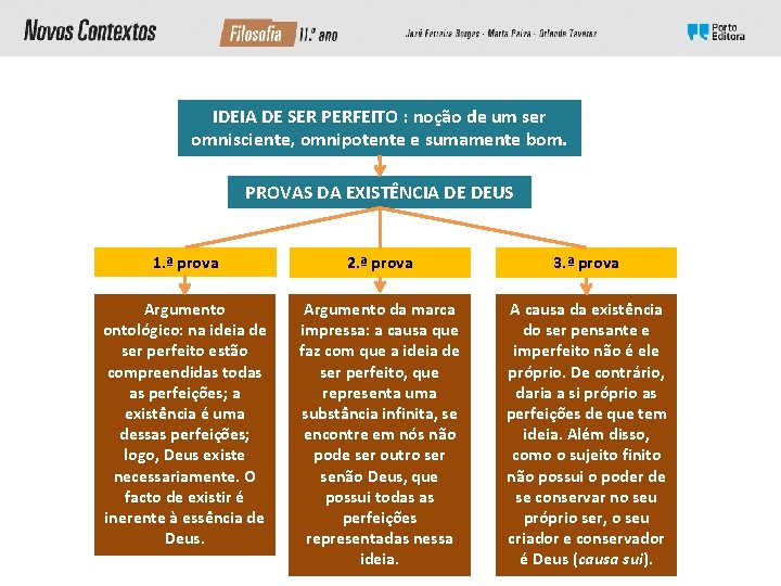 IDEIA DE SER PERFEITO : noção de um ser omnisciente, omnipotente e sumamente bom. IDEIA DE SER PERFEITO : noção de um ser omnisciente, omnipotente e sumamente bom.