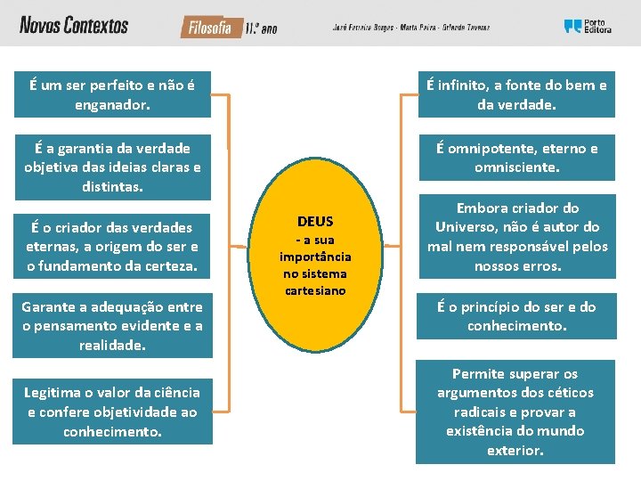 É um ser perfeito e não é enganador. É infinito, a fonte do bem É um ser perfeito e não é enganador. É infinito, a fonte do bem