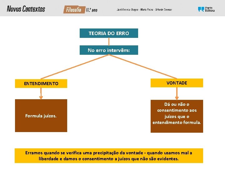 TEORIA DO ERRO No erro intervêm: ENTENDIMENTO VONTADE Formula juízos. Dá ou não o TEORIA DO ERRO No erro intervêm: ENTENDIMENTO VONTADE Formula juízos. Dá ou não o