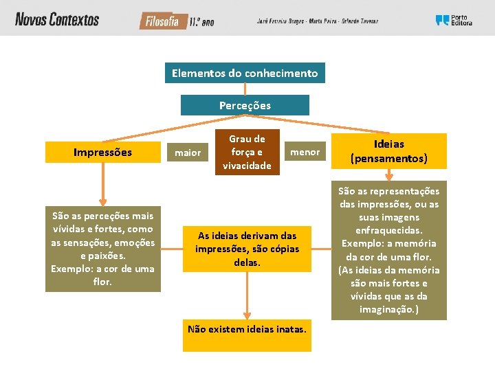 Elementos do conhecimento Perceções Impressões São as perceções mais vívidas e fortes, como as Elementos do conhecimento Perceções Impressões São as perceções mais vívidas e fortes, como as