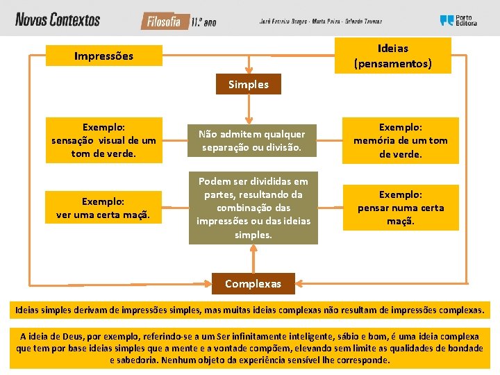 Ideias (pensamentos) Impressões Simples Exemplo: sensação visual de um tom de verde. Não admitem Ideias (pensamentos) Impressões Simples Exemplo: sensação visual de um tom de verde. Não admitem