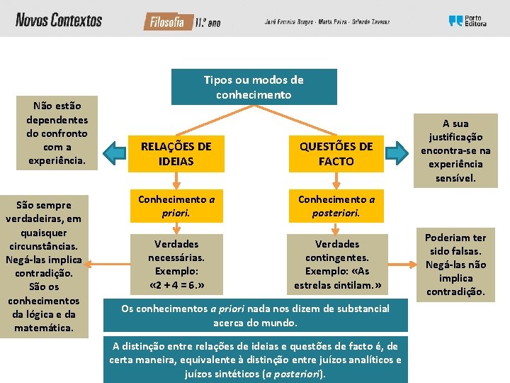 Não estão dependentes do confronto com a experiência. São sempre verdadeiras, em quaisquer circunstâncias. Não estão dependentes do confronto com a experiência. São sempre verdadeiras, em quaisquer circunstâncias.