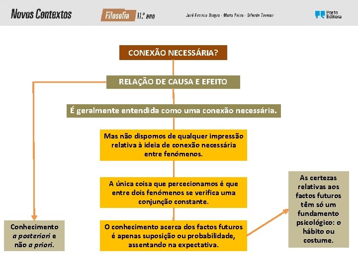 CONEXÃO NECESSÁRIA? RELAÇÃO DE CAUSA E EFEITO É geralmentendida como uma conexão necessária. Mas CONEXÃO NECESSÁRIA? RELAÇÃO DE CAUSA E EFEITO É geralmentendida como uma conexão necessária. Mas