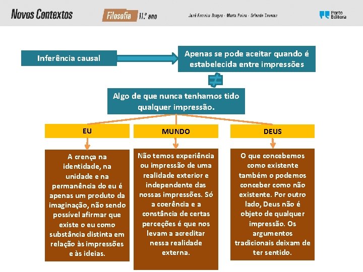 Apenas se pode aceitar quando é estabelecida entre impressões Inferência causal Algo de que Apenas se pode aceitar quando é estabelecida entre impressões Inferência causal Algo de que