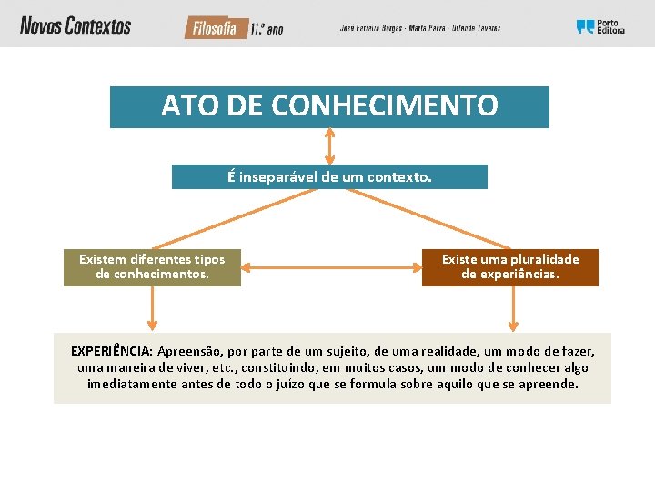 ATO DE CONHECIMENTO É inseparável de um contexto. Existem diferentes tipos de conhecimentos. Existe ATO DE CONHECIMENTO É inseparável de um contexto. Existem diferentes tipos de conhecimentos. Existe