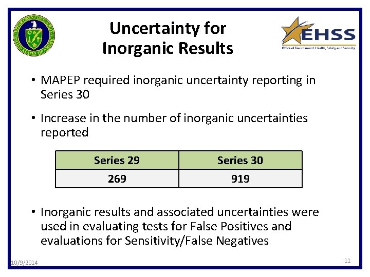 Uncertainty for Inorganic Results • MAPEP required inorganic uncertainty reporting in Series 30 •
