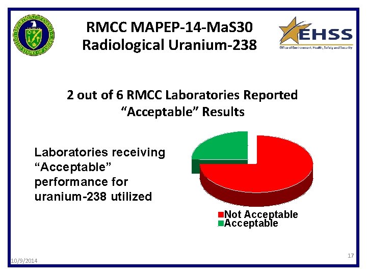 RMCC MAPEP-14 -Ma. S 30 Radiological Uranium-238 2 out of 6 RMCC Laboratories Reported