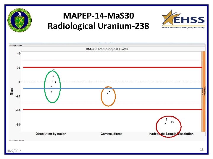 MAPEP-14 -Ma. S 30 Radiological Uranium-238 10/9/2014 18 