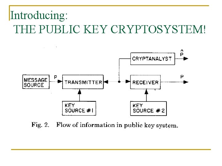 Introducing: THE PUBLIC KEY CRYPTOSYSTEM! 