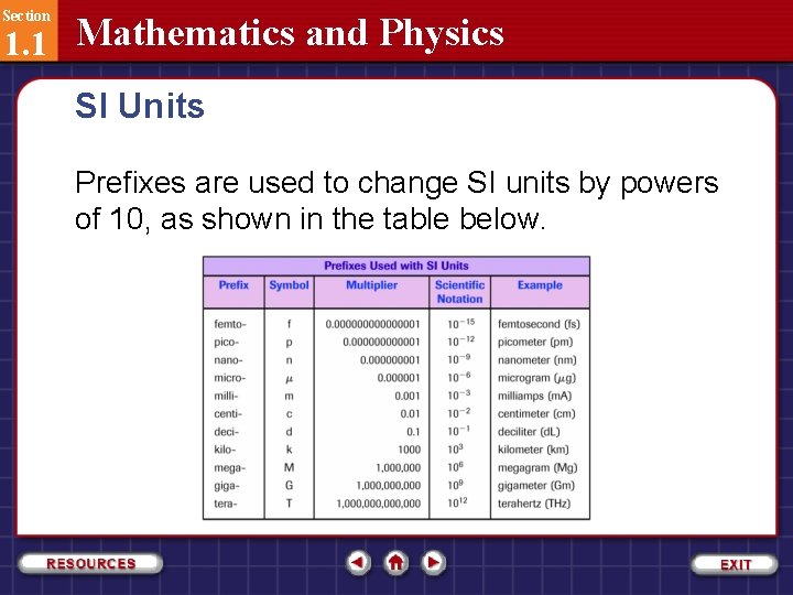 Section 1. 1 Mathematics and Physics SI Units Prefixes are used to change SI