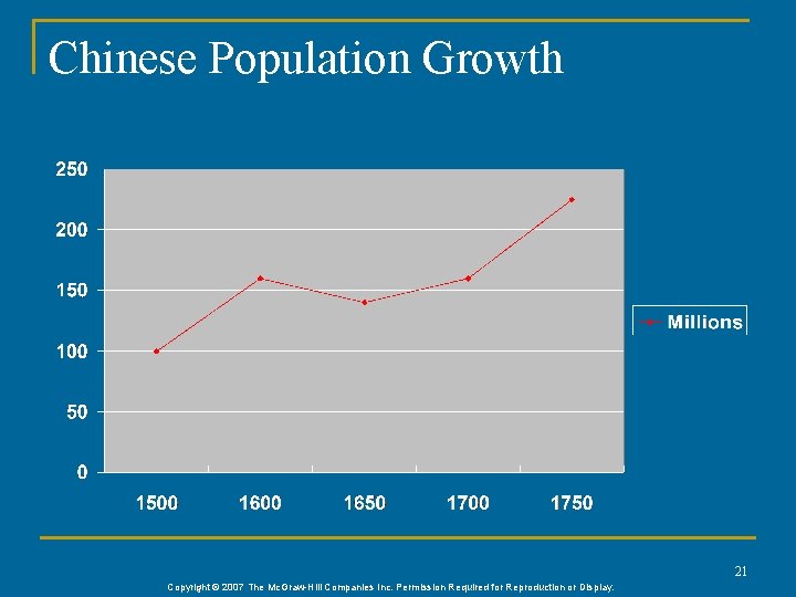 Chinese Population Growth 21 Copyright © 2007 The Mc. Graw-Hill Companies Inc. Permission Required