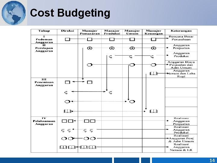 Cost Budgeting 14 