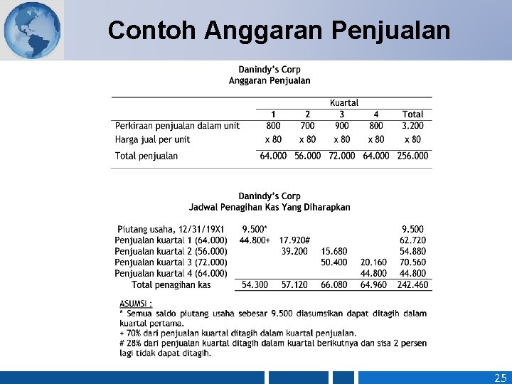 Contoh Anggaran Penjualan 25 