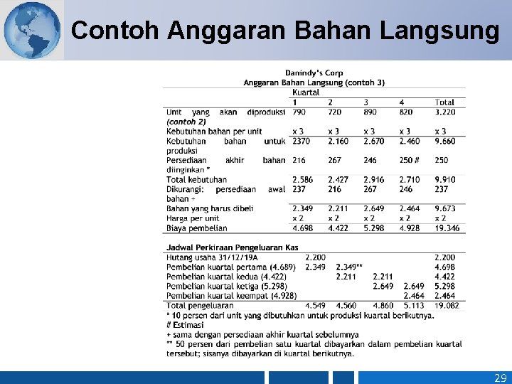 Contoh Anggaran Bahan Langsung 29 