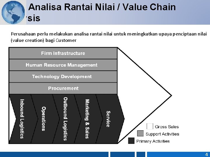 Analisa Rantai Nilai / Value Chain Analysis Perusahaan perlu melakukan analisa rantai nilai untuk