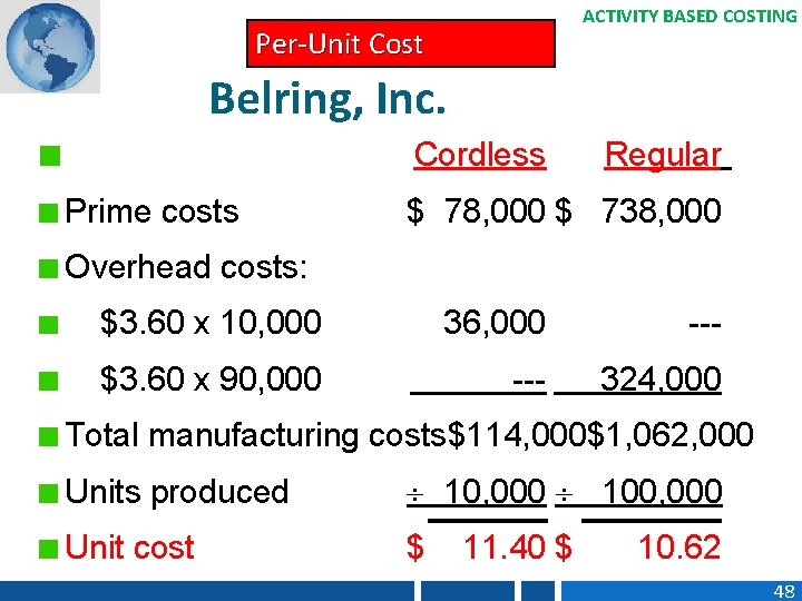 ACTIVITY BASED COSTING Per-Unit Cost Belring, Inc. Cordless Prime costs Regular $ 78, 000