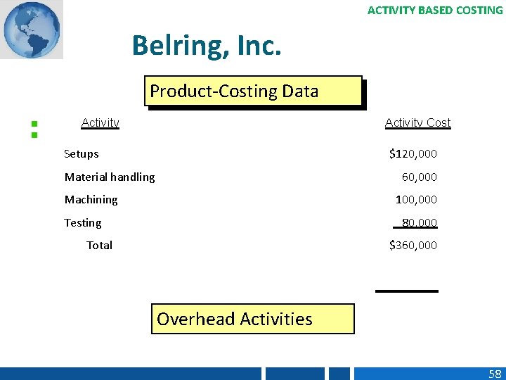 ACTIVITY BASED COSTING Belring, Inc. Product-Costing Data Activity Cost Setups $120, 000 Material handling