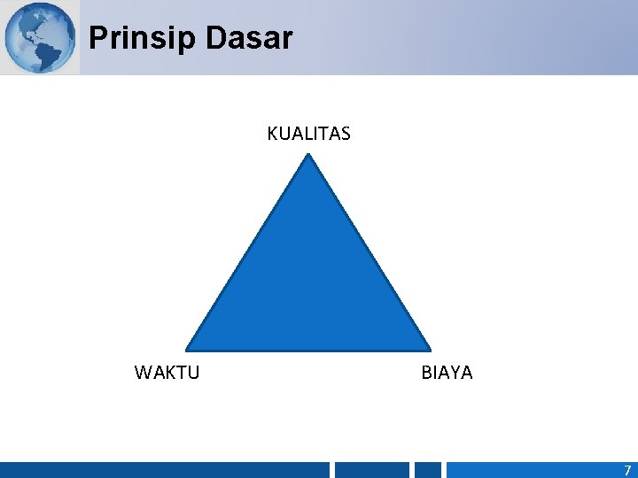 Prinsip Dasar KUALITAS WAKTU BIAYA 7 