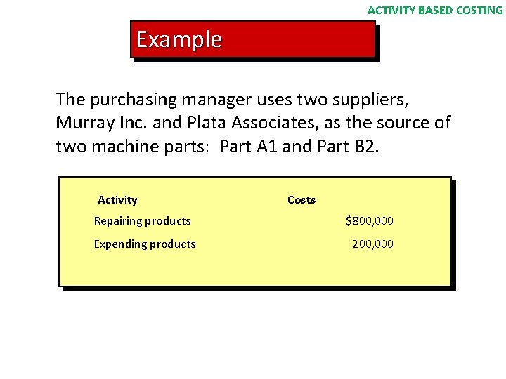 ACTIVITY BASED COSTING Example The purchasing manager uses two suppliers, Murray Inc. and Plata