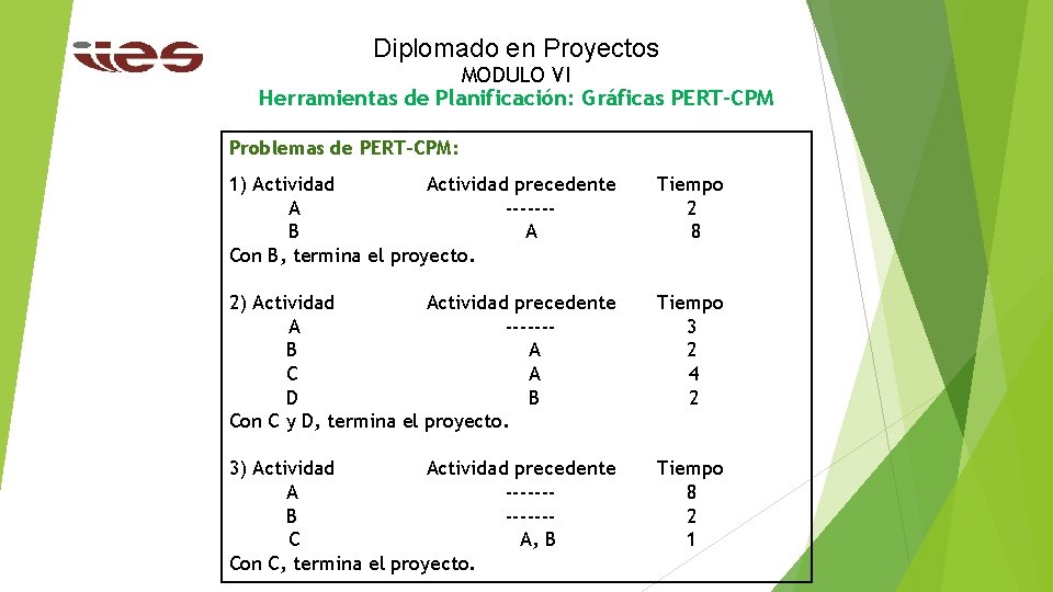 Diplomado en Proyectos MODULO VI Herramientas de Planificación: Gráficas PERT-CPM Problemas de PERT-CPM: 1)