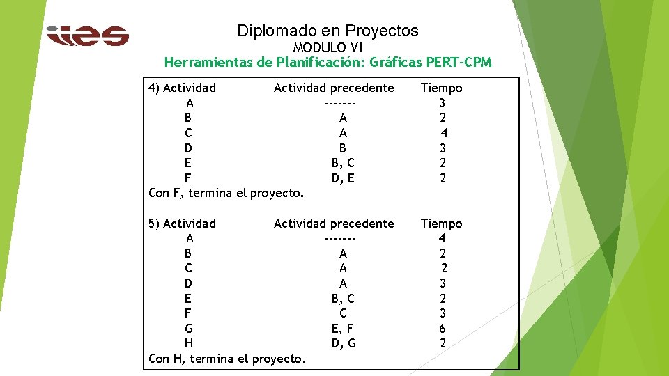 Diplomado en Proyectos MODULO VI Herramientas de Planificación: Gráficas PERT-CPM 4) Actividad precedente A