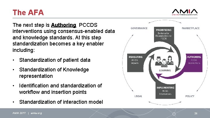 The AFA The next step is Authoring PCCDS interventions using consensus-enabled data and knowledge